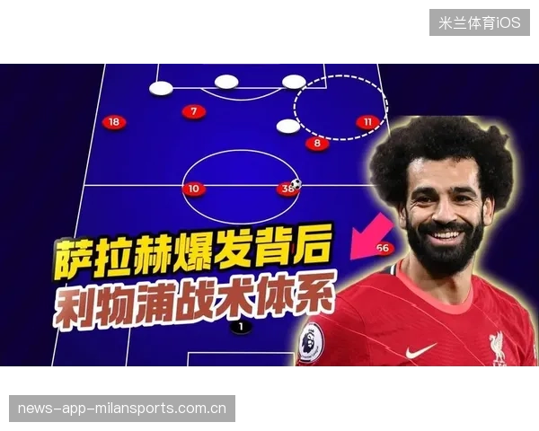 利物浦前场三人组同时形成压制，萨拉赫动作灵动，给对手带来巨大战术困扰